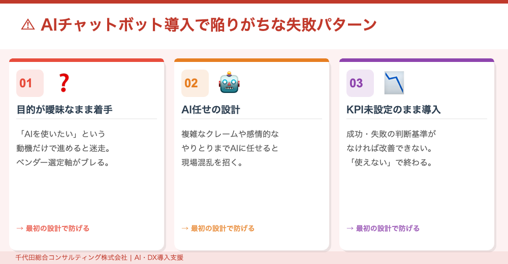 AIチャットボット導入で陥りがちな失敗パターン