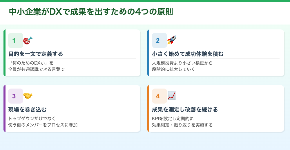 中小企業がDXで成果を出すための4つの原則