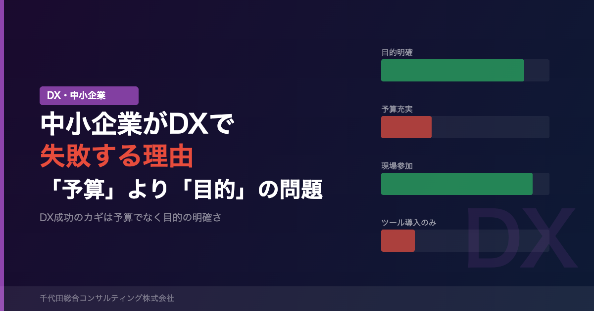 中小企業がDXで失敗する理由——「予算」より「目的」の問題
