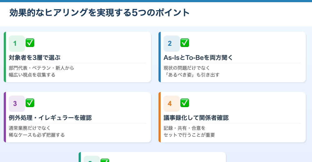 効果的なヒアリングを実現する5つのポイント