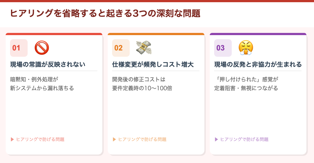 ヒアリングを省略すると起きる3つの深刻な問題