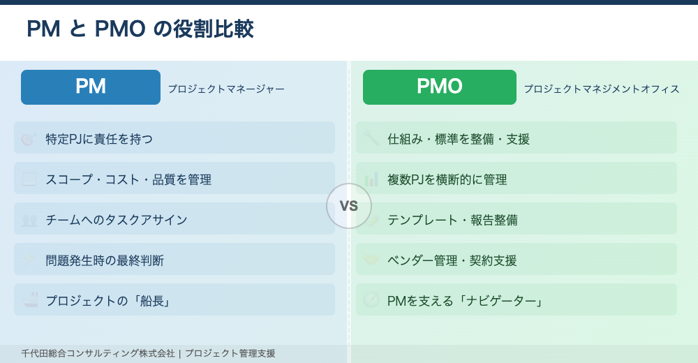 PMとPMOの役割比較