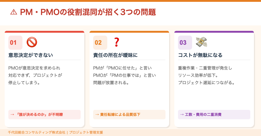 PM・PMOの役割混同が招く3つの問題