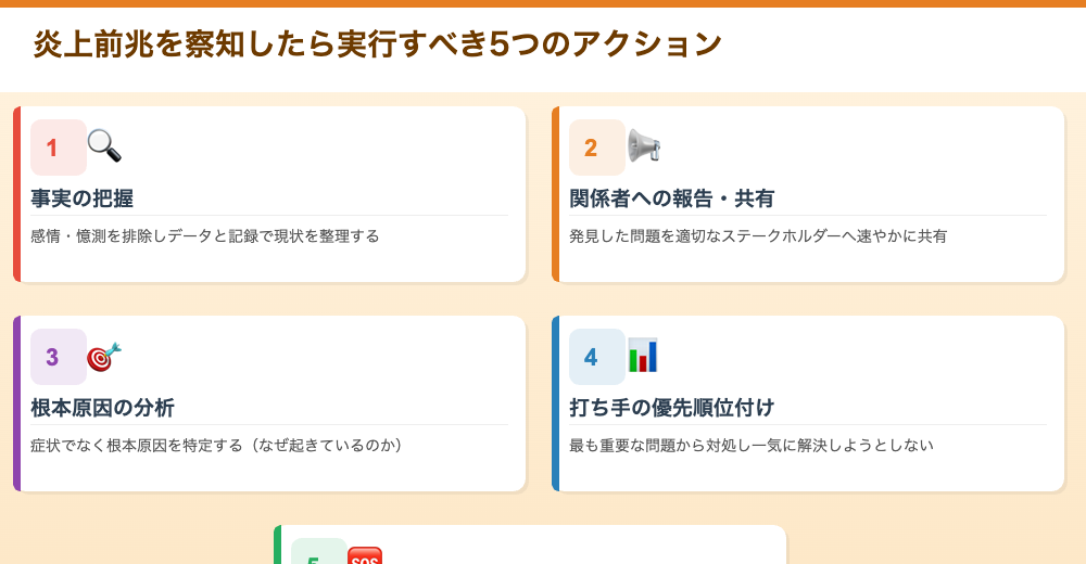 炎上前兆察知後の5つのアクション