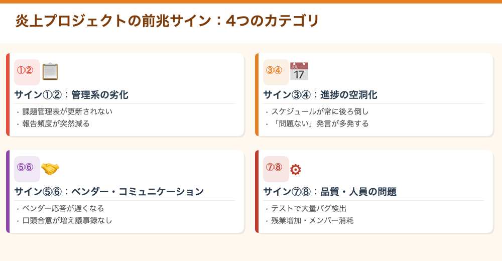 炎上プロジェクトの前兆サイン4カテゴリ