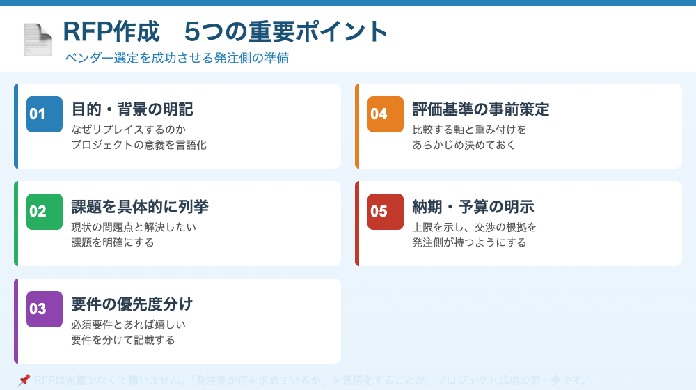RFP作成5つの重要ポイント