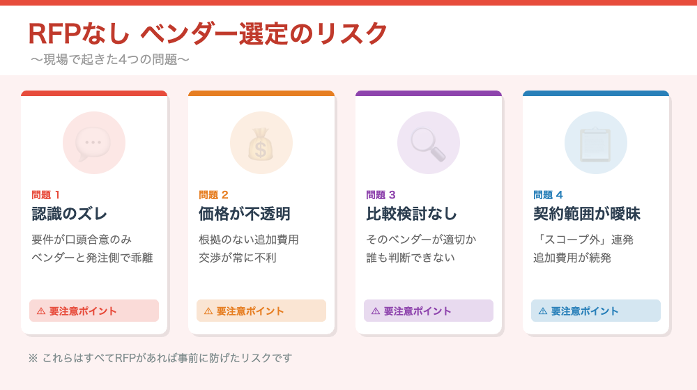 RFPなしベンダー選定のリスク