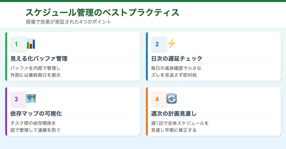 スケジュール管理のベストプラクティス