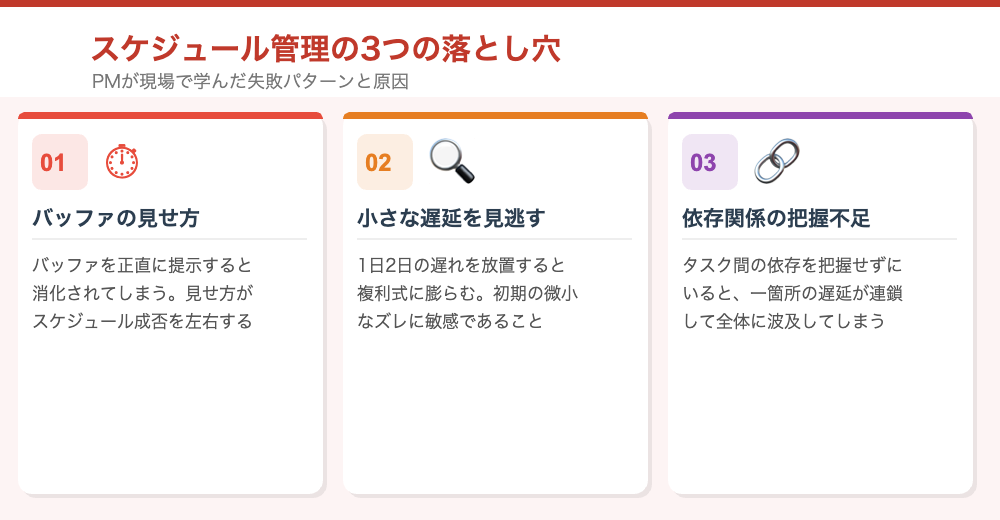 スケジュール管理の3つの落とし穴