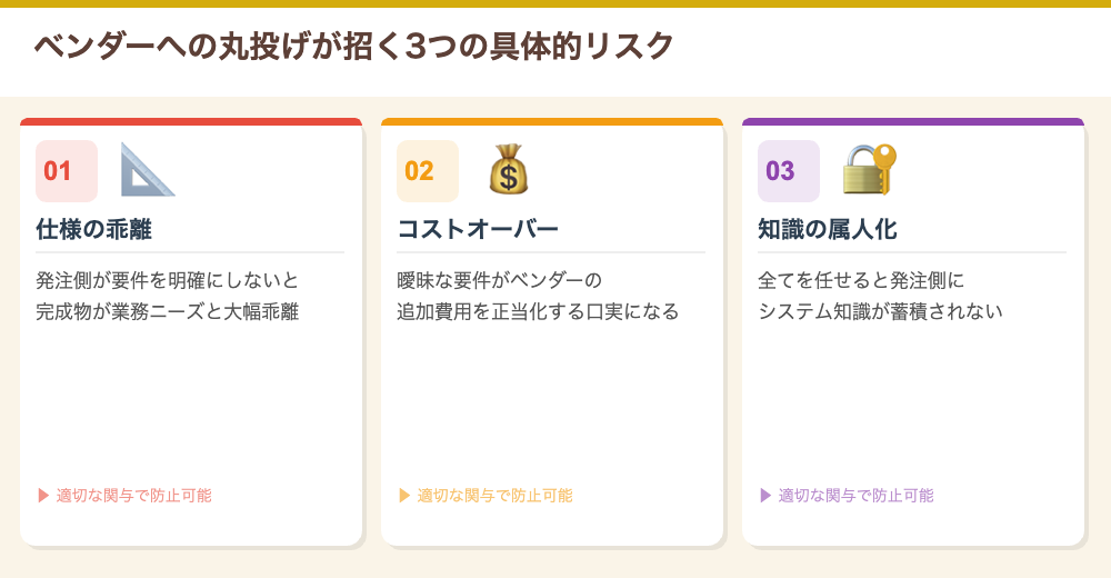 ベンダー丸投げが招く3つのリスク